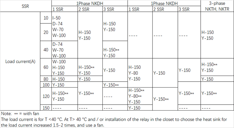 Heatsink for SSR Solid State Relay