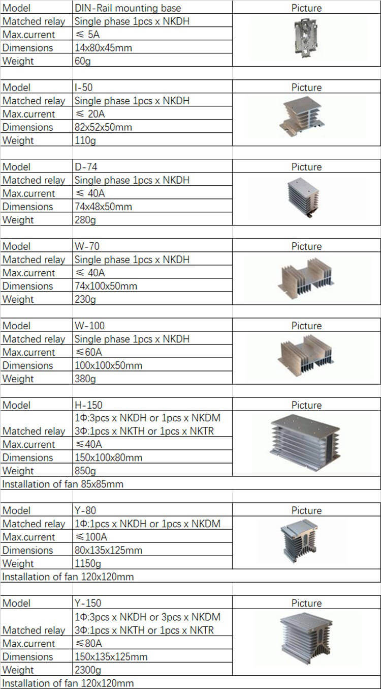 Y-110 SSR Heat Sink Heatsink for Solid State Relay