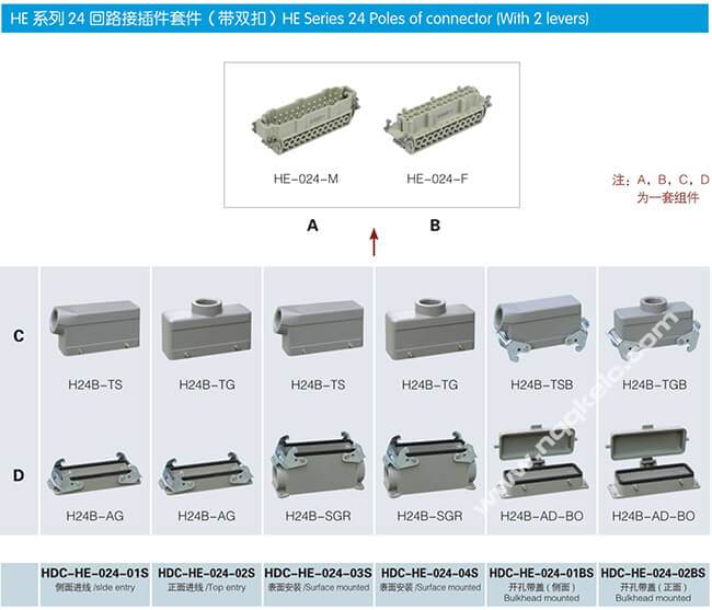 HE series 24 pin heavy duty connector harting for Construction machinery