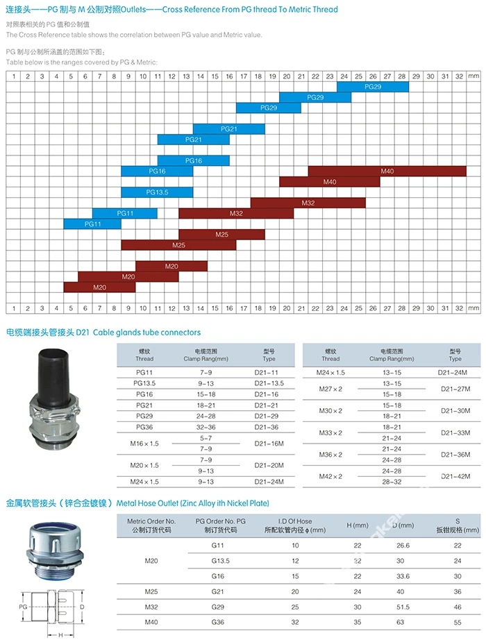 PG Cable Gland Tube connector Meter Hose Outlet