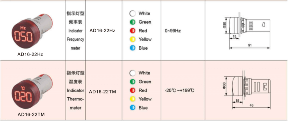 AD16-22HZ  0-99Hz 22 MM Red LED Frequency Meter indicator light