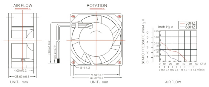 80mm 92mm 120mm Cooling fan