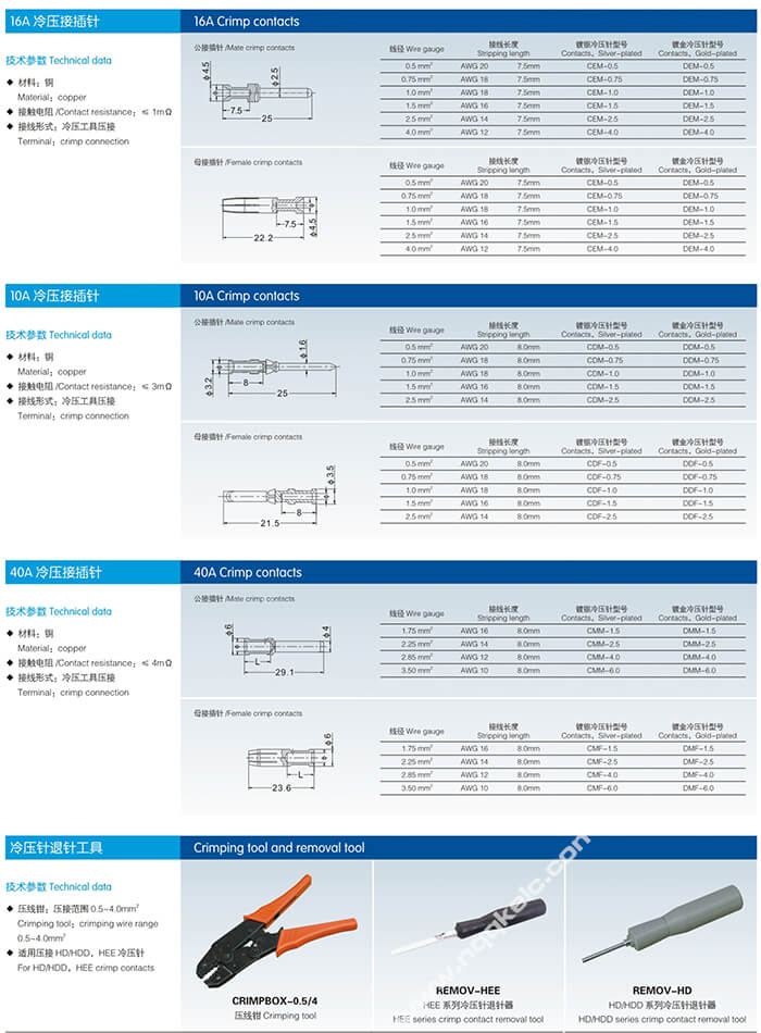 10A 16A 40A Heavy Duty Connector Crimp Terminals removal tool