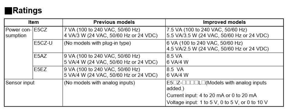 E5CZ / E5CZ-U / E5AZ / E5EZ Digital Temperature Controller with 11-segment Display