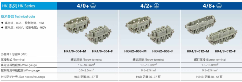 HDC-HK4/8-012-02S Top entry HK4/8-012-M HK4/8-012-F H24B-TG H24B-AG  series  heavy duty connector