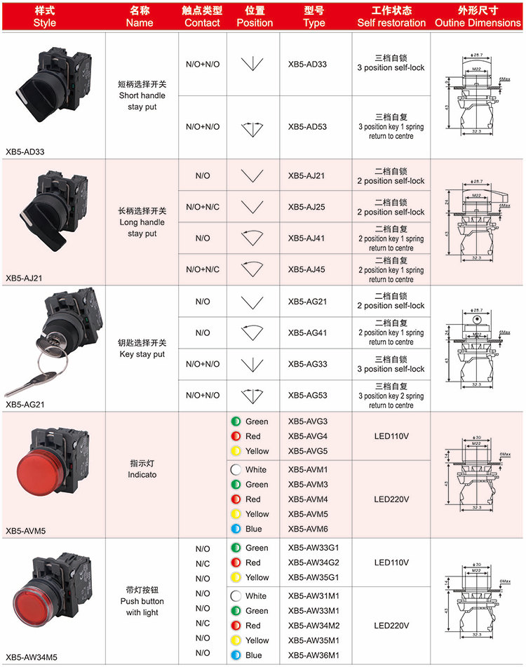 XB5-AW34M5 LED220V Red XB5-AW34M2 Type N/C Push button with light