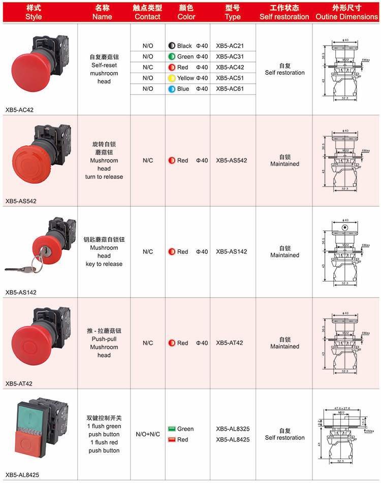 XB5-AC42 Self restoration XB5-AC21 Type N/O Black Self-reset mushroom head Push Button