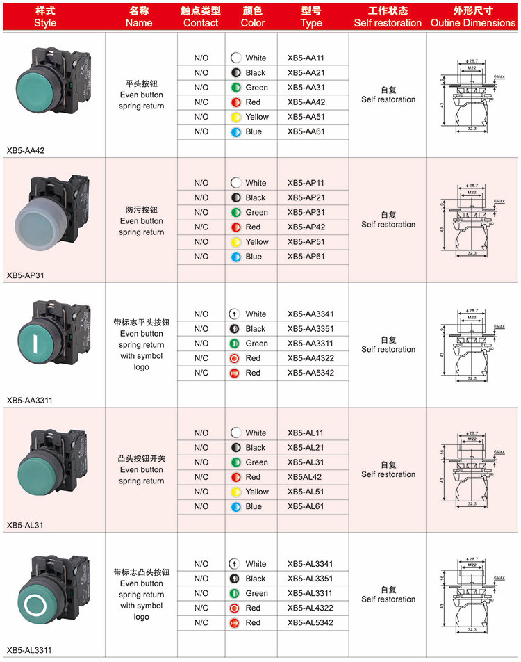 XB5-AA42 Self testoration  XB5-AA31Type N/O Green  Even button spring return flat button