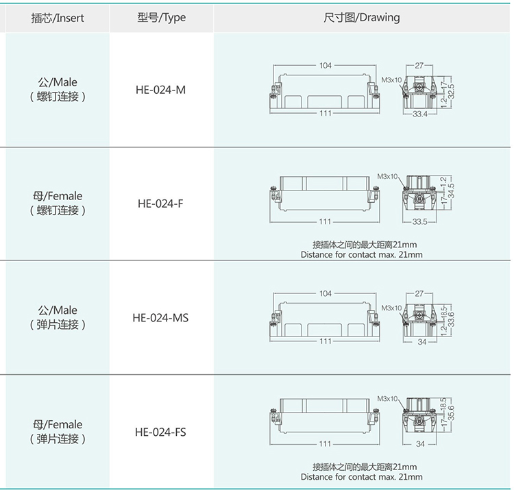 HE-024 24Pin Conventional Plug Heavy Duty Connector