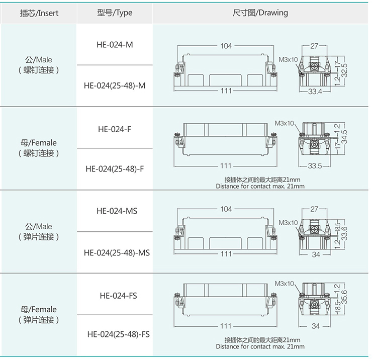 HE-048 48Pin Conventional Plug Heavy Duty Connector