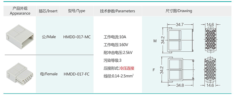 6 HMDD HMDS HM Insert modular series