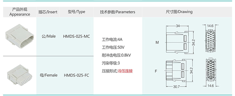 6 HMDD HMDS HM Insert modular series