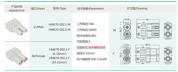 4 HMK HME Insert modular series