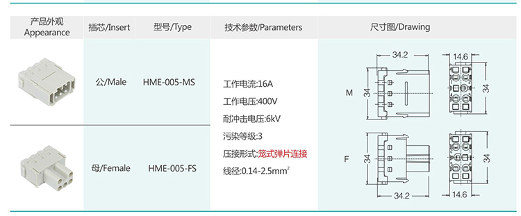 4 HMK HME Insert modular series