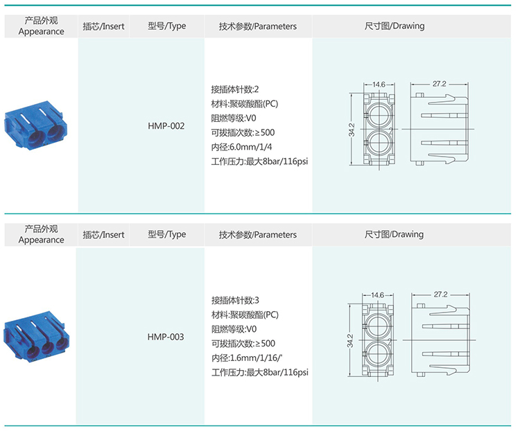 7 HMP Insert modular series