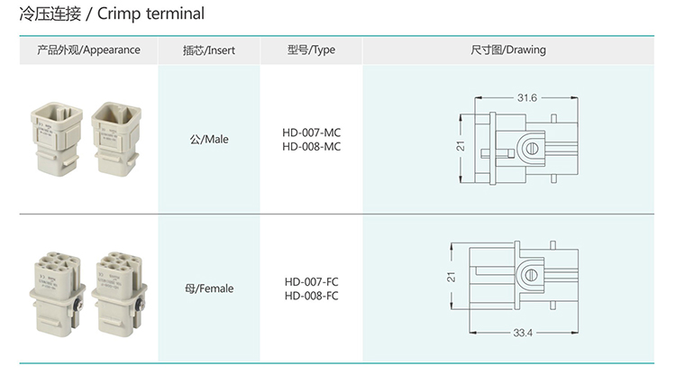 HD-007/008 7/8Pin Superelevation Crimp terminal Insert Heavy duty connector