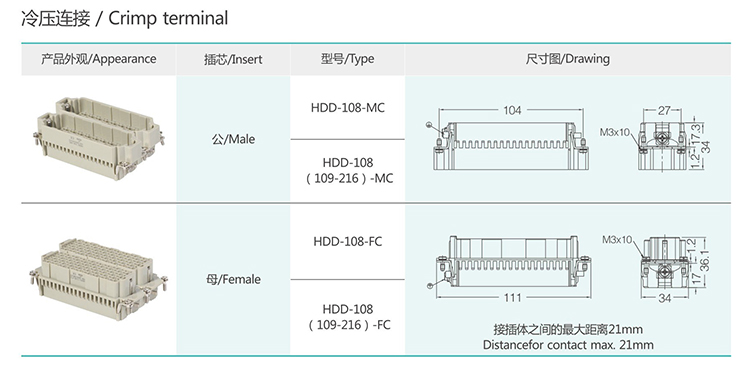 HDD-216 216Pin Superelevation Crimp terminal Insert Heavy duty connector