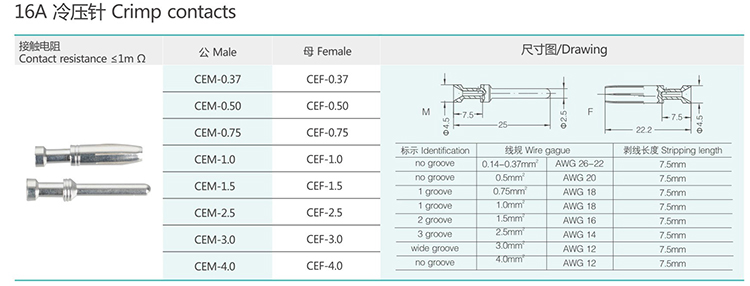 HEE-010 10Pin High density  Insert  Heavy duty connector