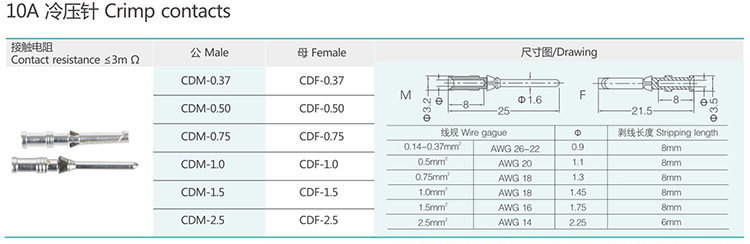 HK-012/2 12/2Pin Group and type Insert Heavy duty connector