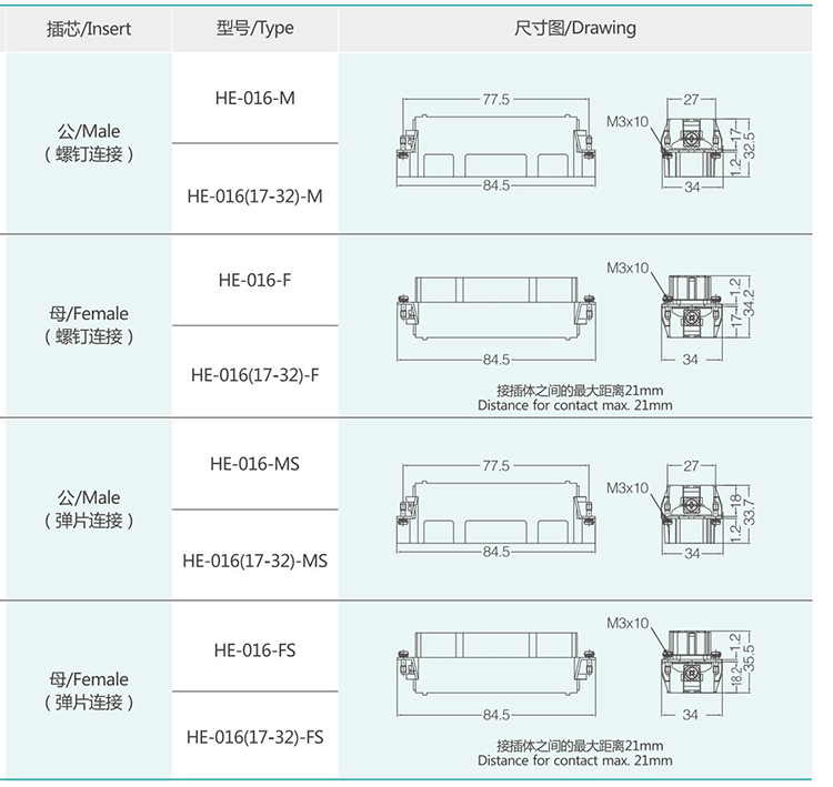 HE-032 32Pin Conventional Plug Heavy Duty Connector