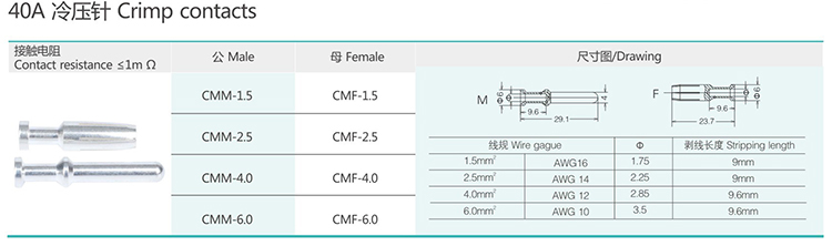 HK-012/2 12/2Pin Group and type Insert Heavy duty connector