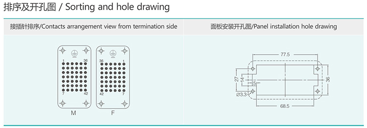 HDD-108 108Pin Superelevation Crimp terminal Insert Heavy duty connector