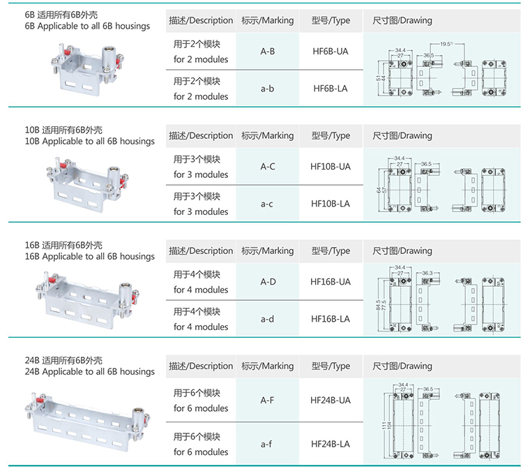 16B Applicable to all 16b housings