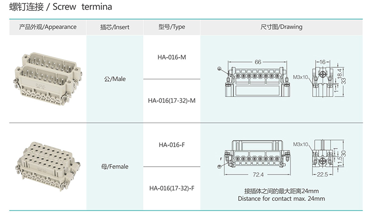 HA-016 16/32Pin Screw termina Small Insert Heavy duty connector