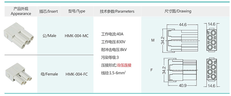 3 HMK  HVMK  Insert modular series