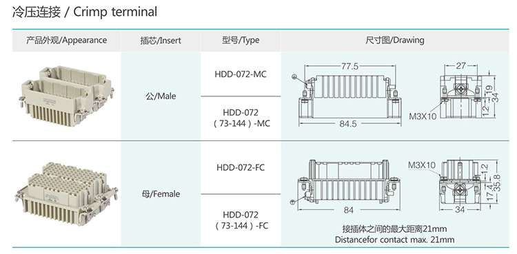 HDD-144 144Pin Superelevation Crimp terminal Insert Heavy duty connector