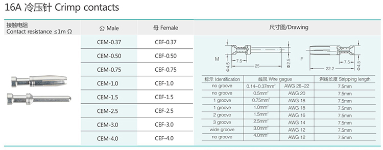 HEE-092 92Pin High density Insert Heavy duty connector