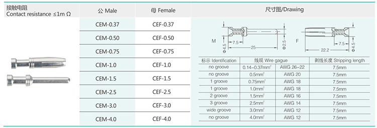 HEE-018 18Pin High density Insert Heavy duty connector