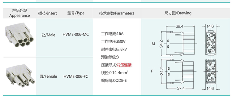 3 HMK  HVMK  Insert modular series