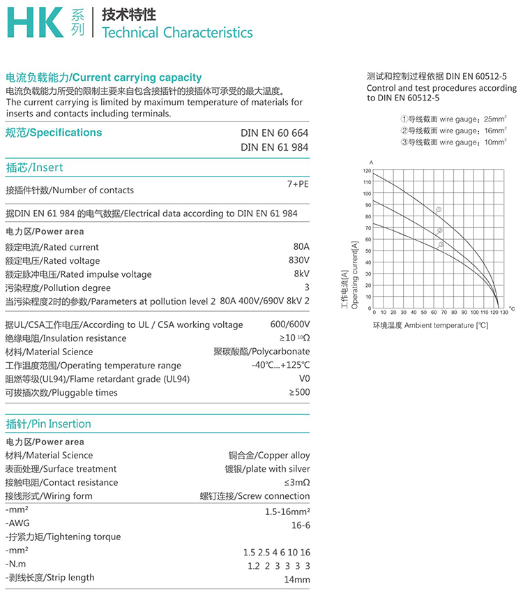 HK-007 7Pin Group and type Insert Heavy duty connector