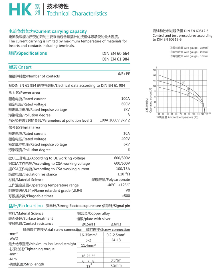 HK-006/6  6/6Pin Group and type Insert Heavy duty connector