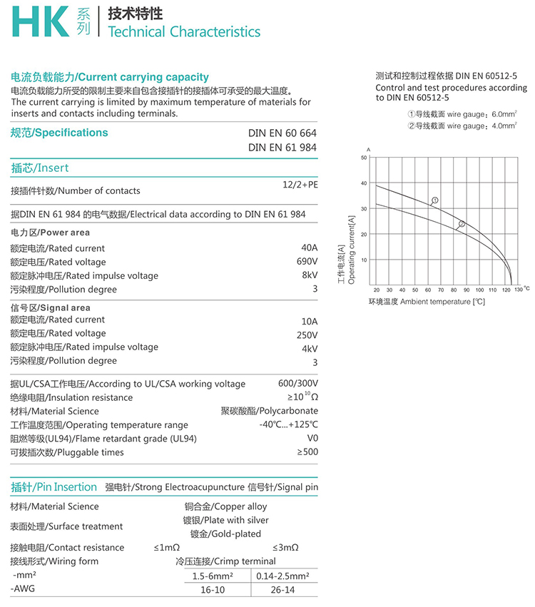 HK-012/2 12/2Pin Group and type Insert Heavy duty connector